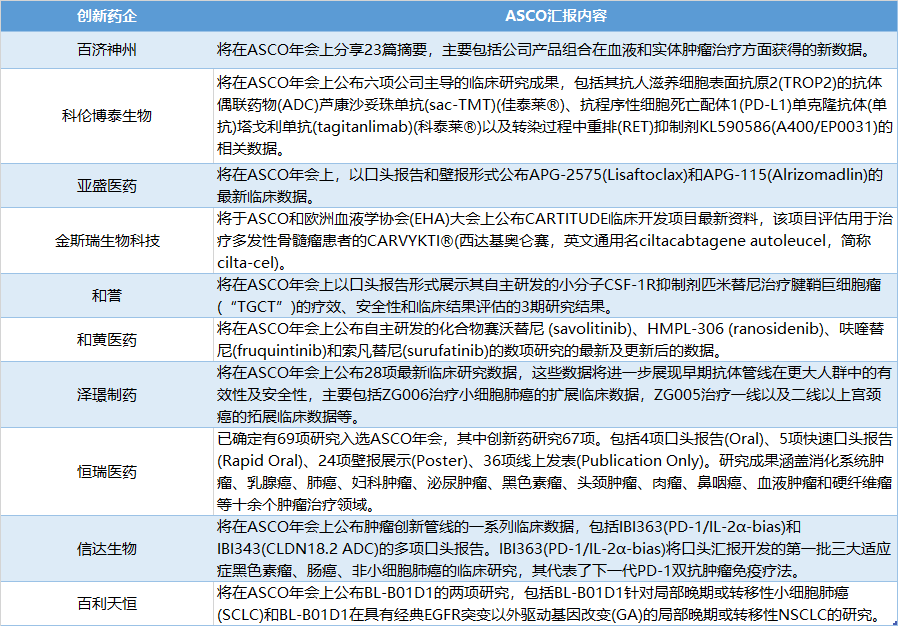 机构称创新药板块步入快速放量期，关注恒生创新药ETF（159316）、港股通医药ETF（513200）等产品走势