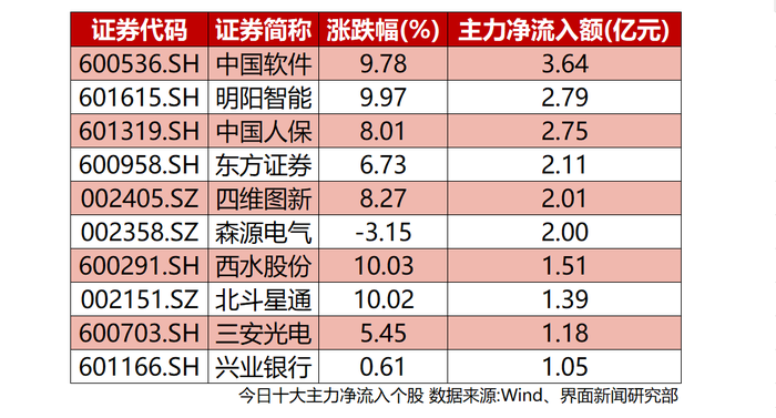 垃圾分类概念涨1.39%，主力资金净流入这些股