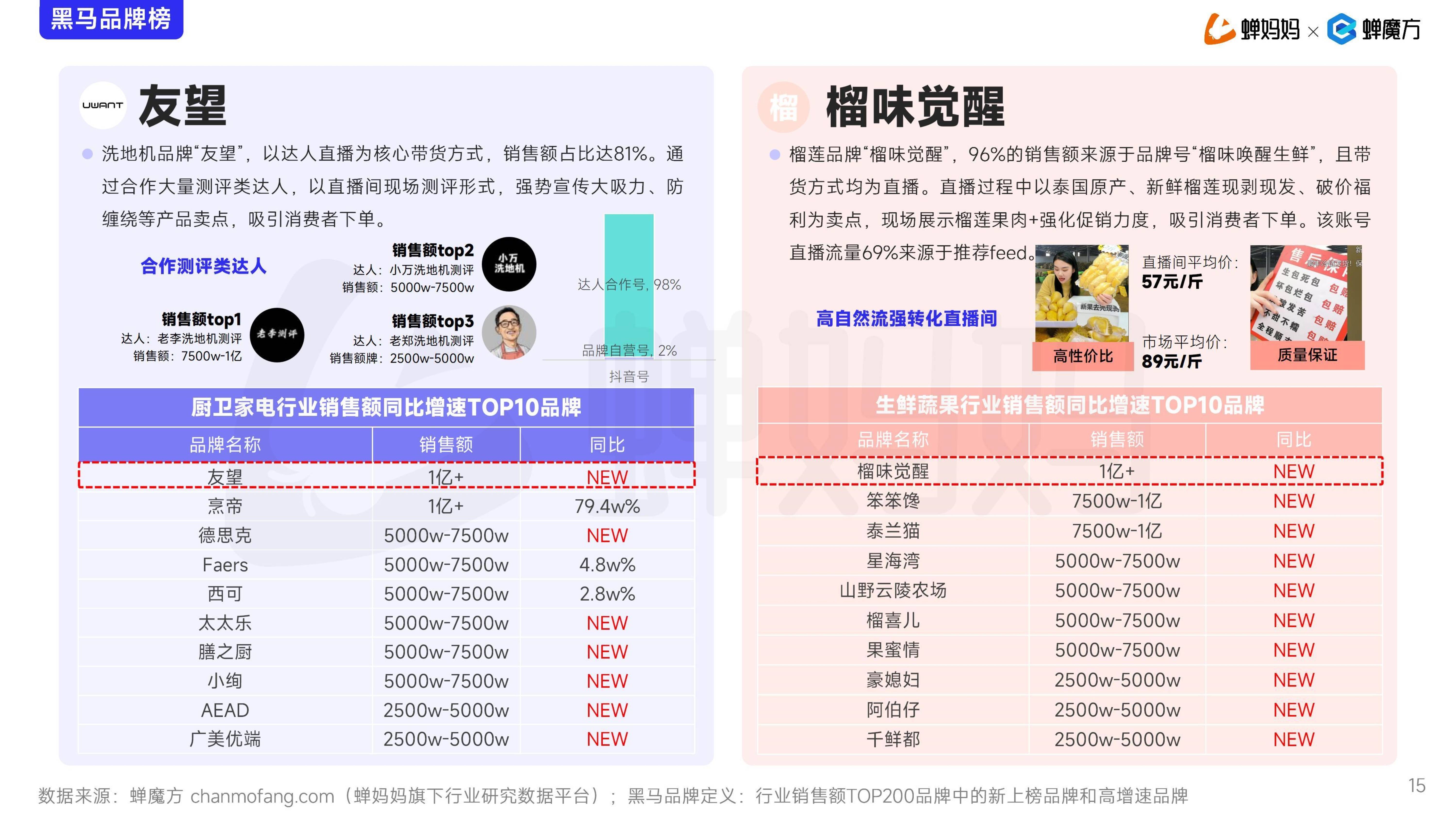 机构：全球电商渗透率持续提升 市场规模稳健增长