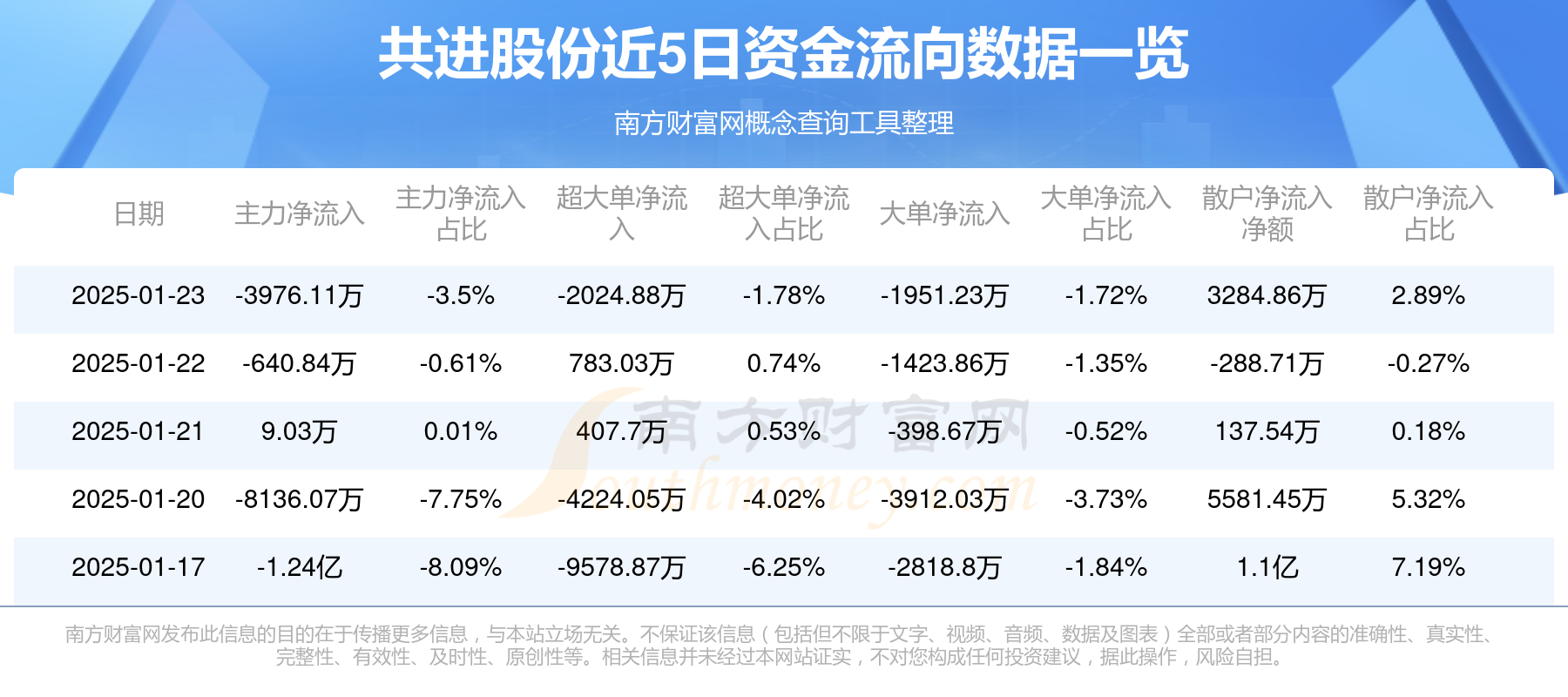 9.69亿主力资金净流入，可控核聚变概念涨1.88%