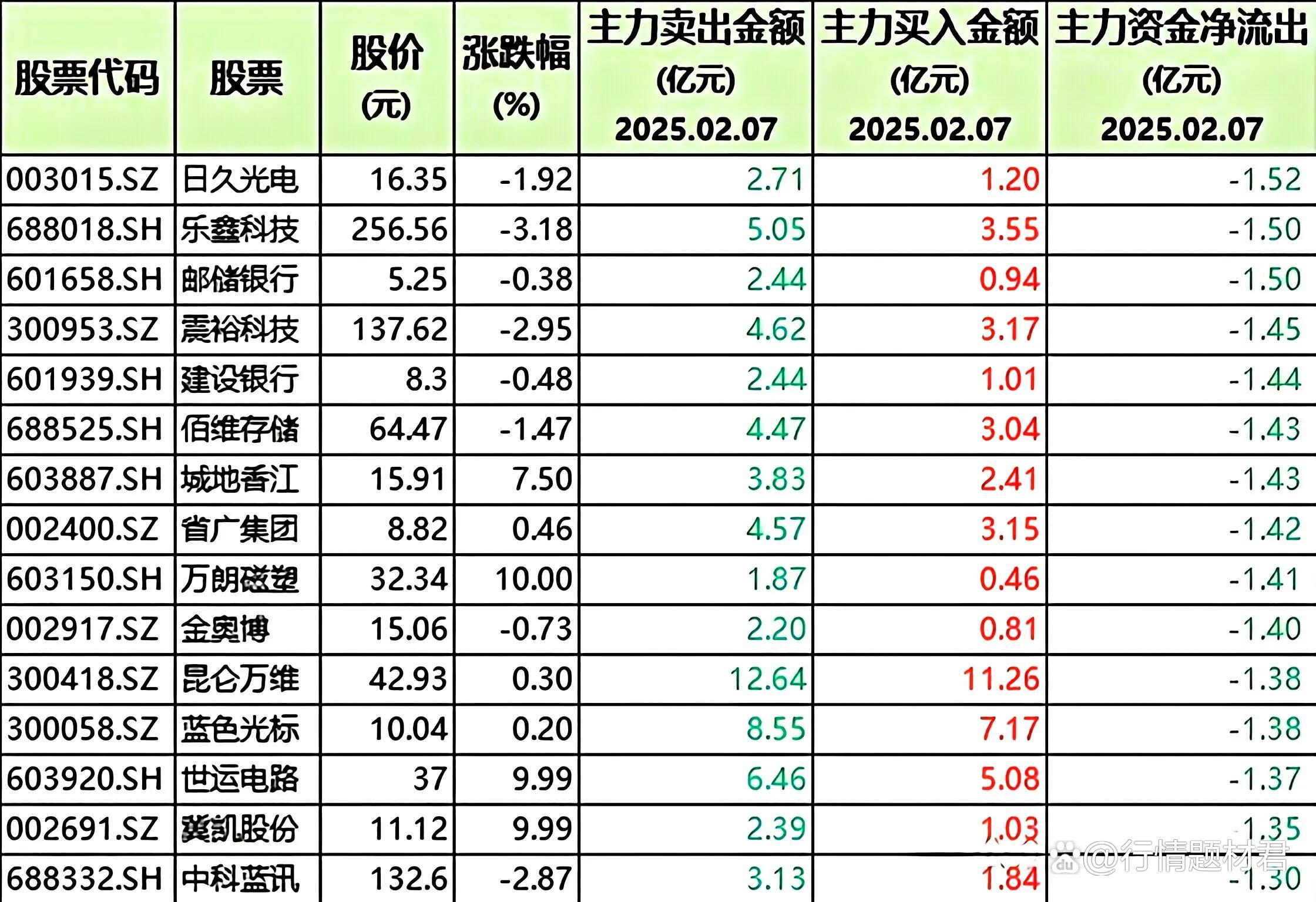 9.69亿主力资金净流入，可控核聚变概念涨1.88%