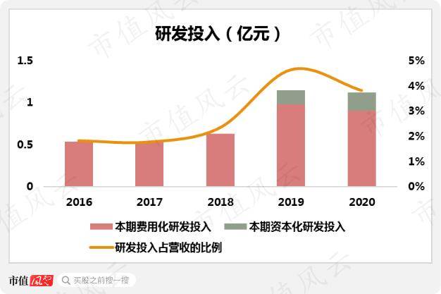 国产替代持续加速，并购重组推升信创热度