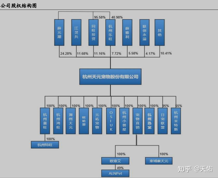 天元宠物：5月28日召开董事会会议