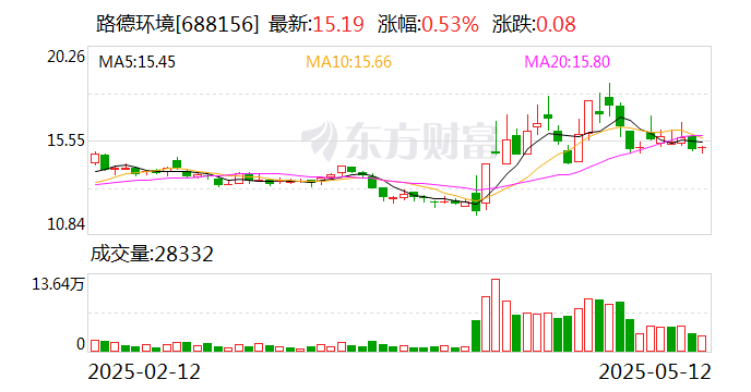 天元宠物：5月28日召开董事会会议