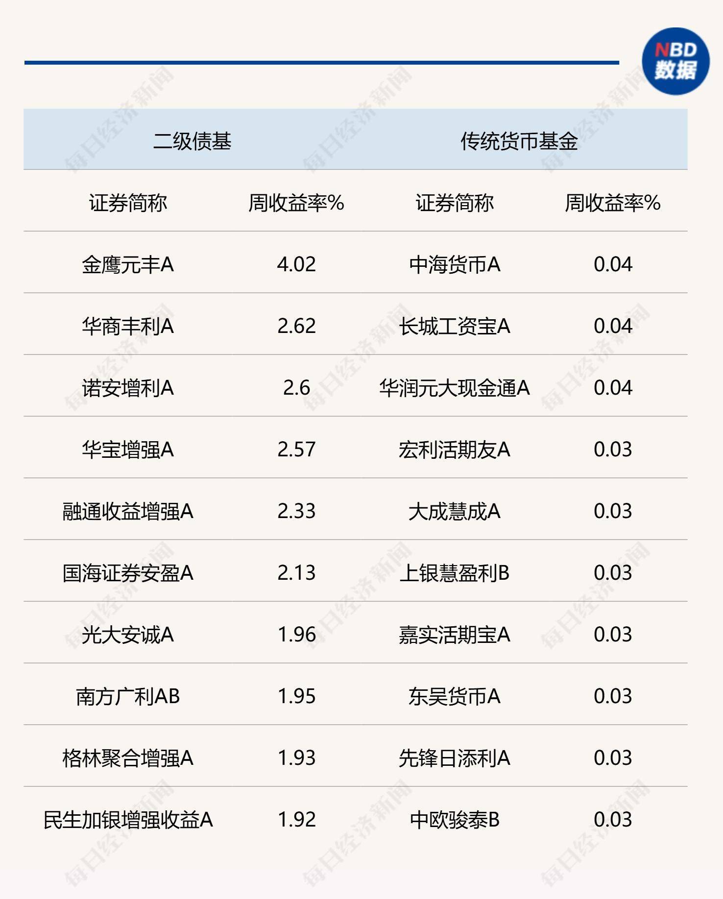 北证50行情持续火热多只基金发“限购令”