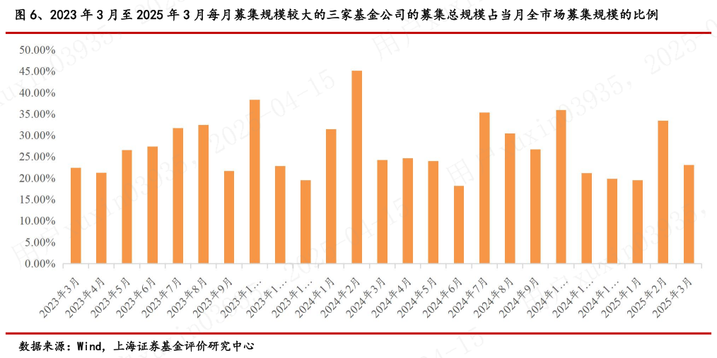 全市场信用债ETF规模超1300亿元 首只百亿元级基准做市信用债ETF诞生