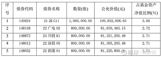 全市场信用债ETF规模超1300亿元 首只百亿元级基准做市信用债ETF诞生
