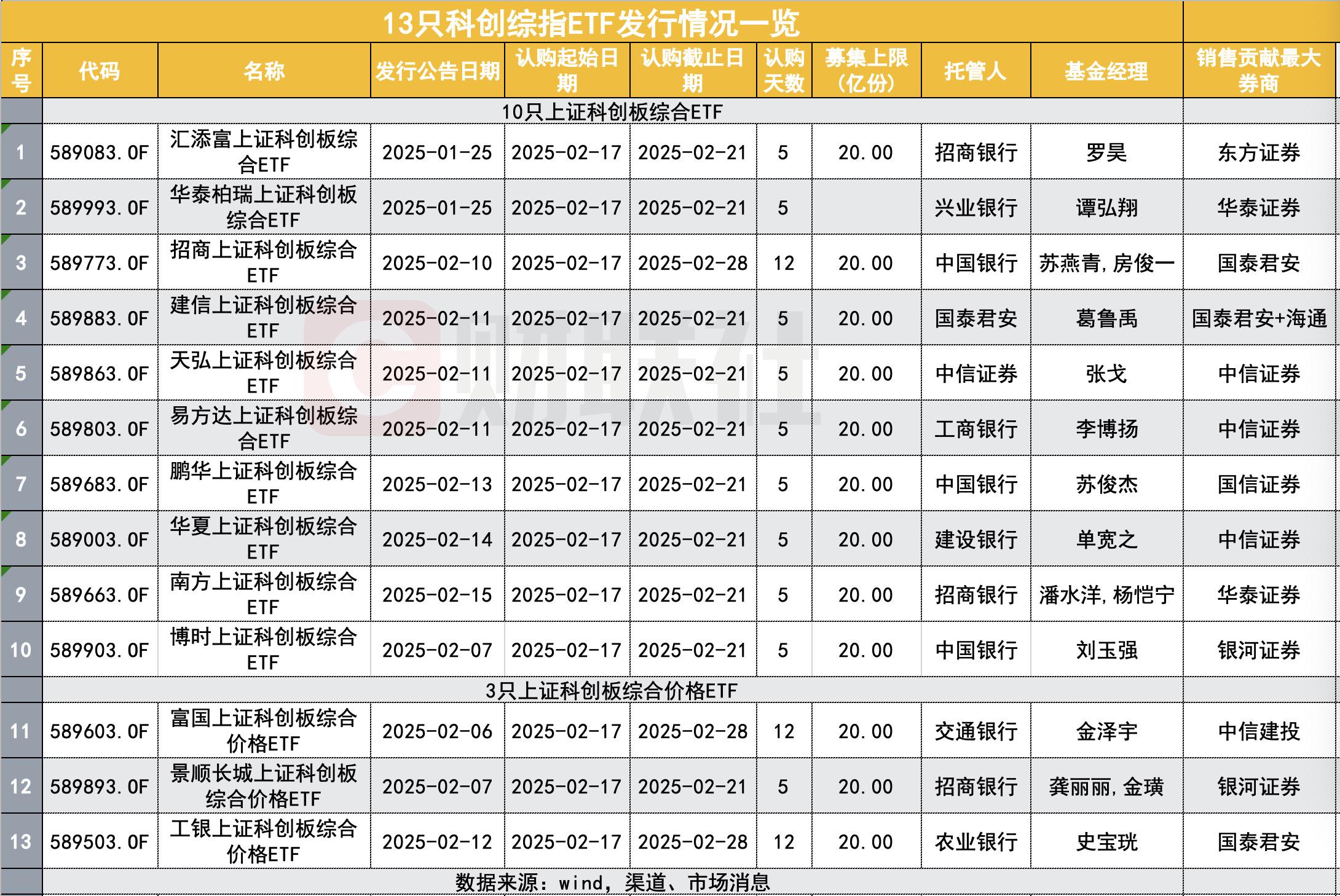 多重利好叠加创新药快速发展 创新药ETF国泰领涨市场