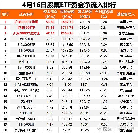 证券ETF（512880）昨日净流入1.09亿，市场关注非银金融及港股机会