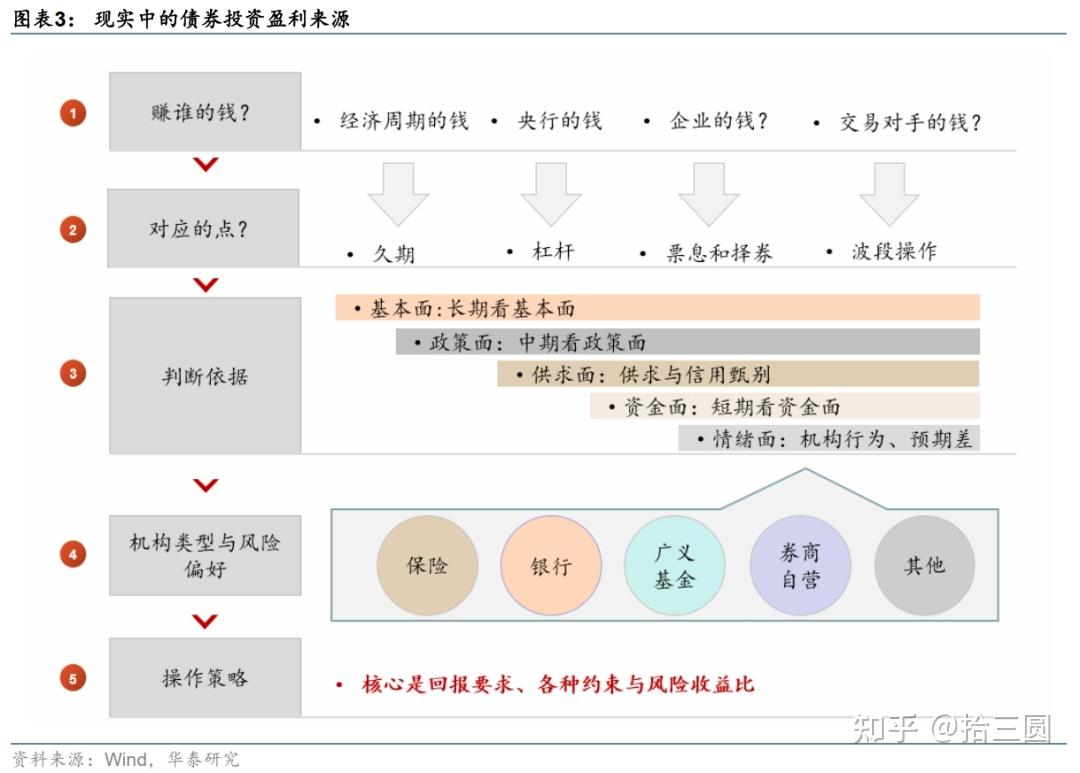 【财经分析】城投债热度依旧 机构建议布局中长久期