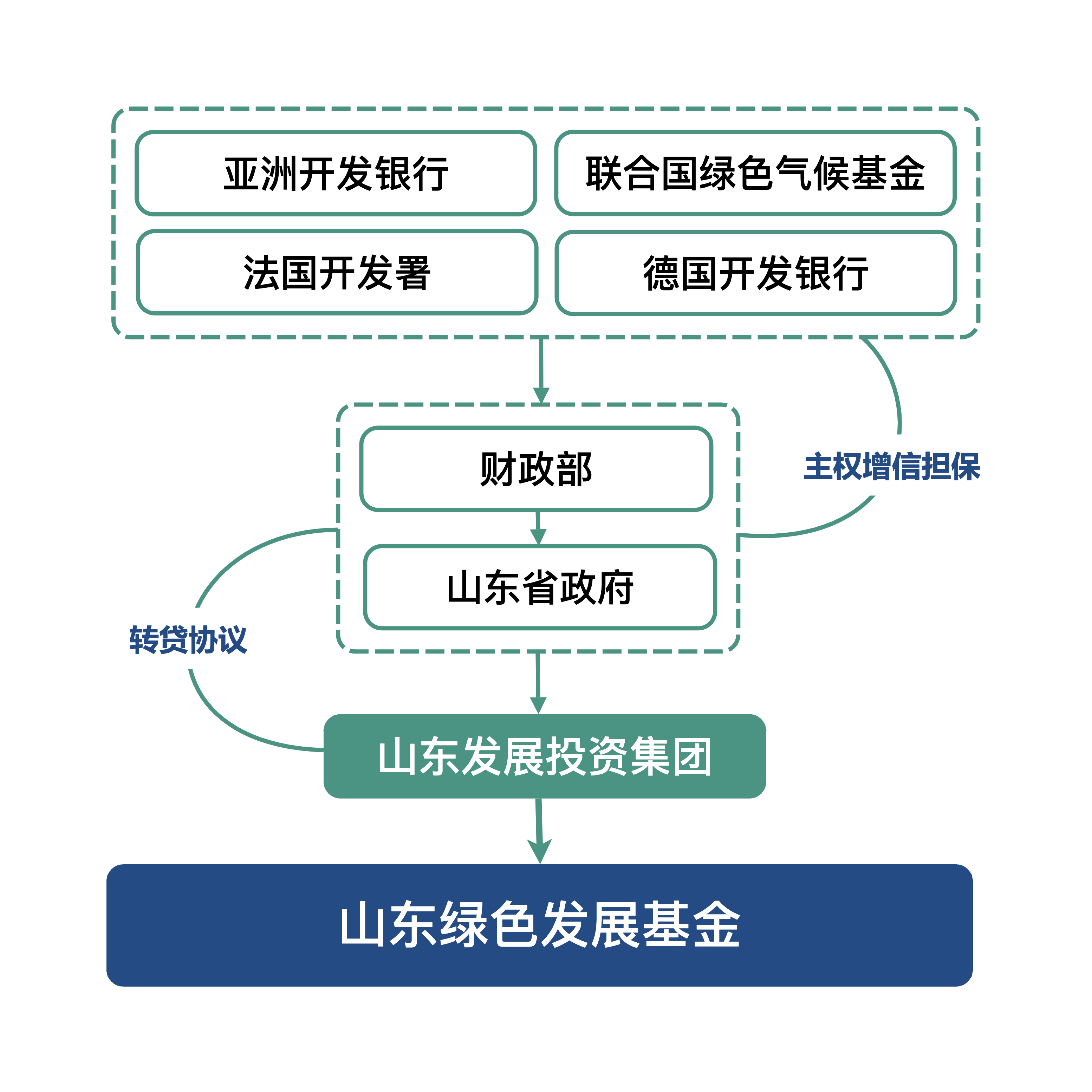 新财观 | 风险溢价“非传统性”抬升 美债收益率走势将向何方？