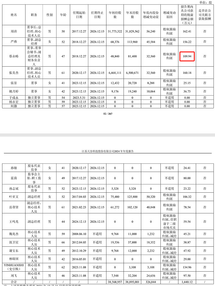 安记食品2024年净利3833万增长23%：董秘周倩薪酬27.04万涨薪400元