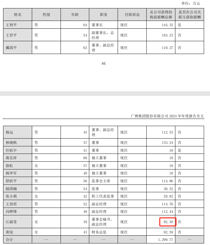 安记食品2024年净利3833万增长23%：董秘周倩薪酬27.04万涨薪400元