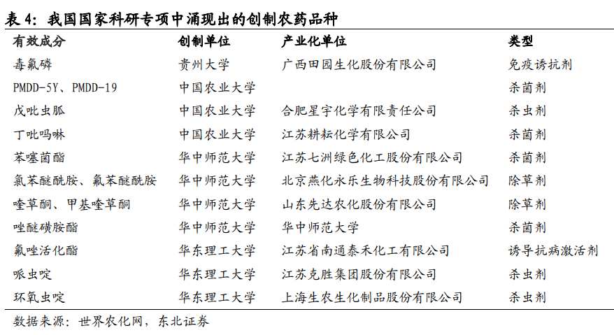 农药概念走低 中旗股份跌逾7%