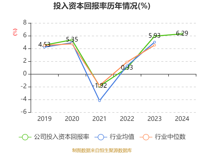 赣能股份：机组检修不会对公司生产经营产生重大影响