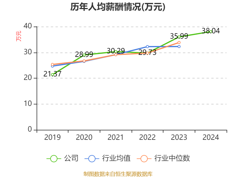 赣能股份：机组检修不会对公司生产经营产生重大影响