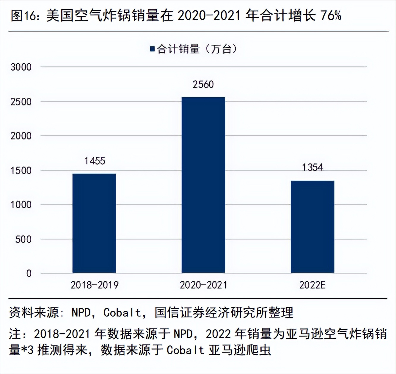 比依股份获得实用新型专利授权：“一种离心叶轮及其空气炸锅”