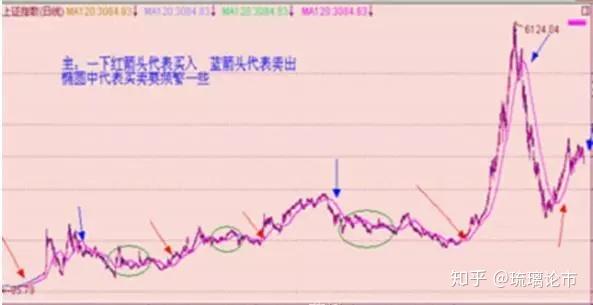 今日305只个股突破半年线