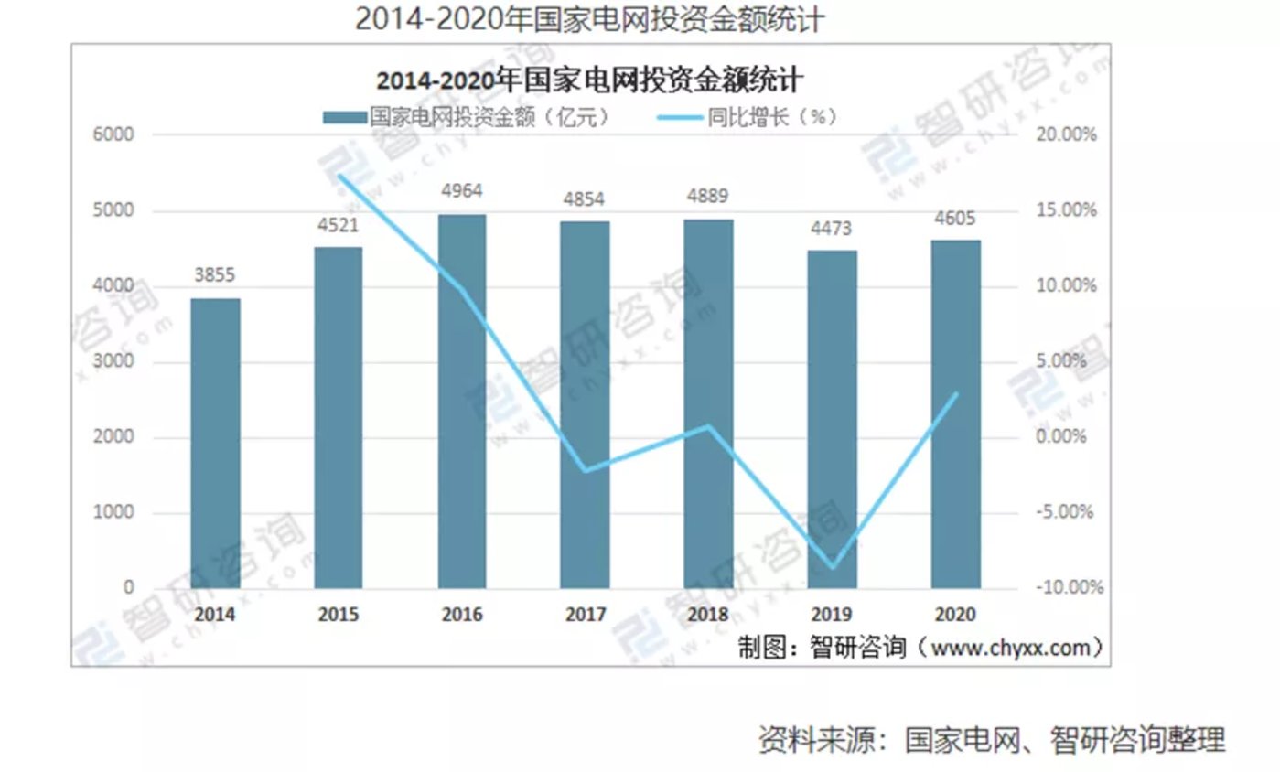 我国自研特高压交流套管状态感知系统实现规模化应用