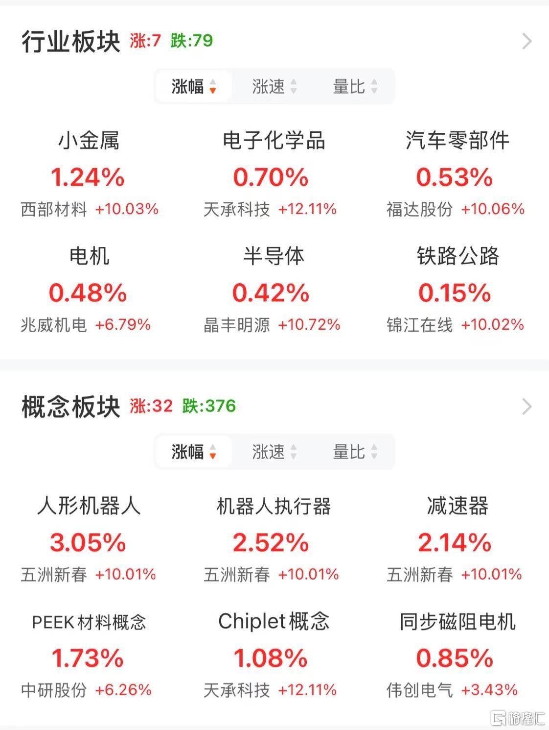 热门赛道逆市上涨，八大概念股盘点