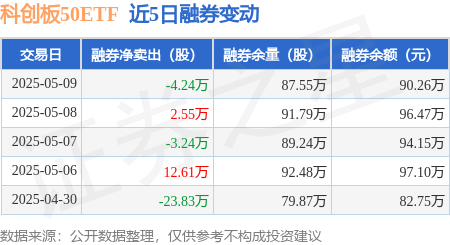 科创板系列指数回调，科创板50ETF（588080）月内“吸金”超12亿元