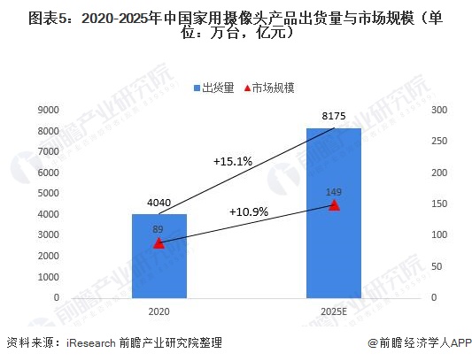 2025安保产业市场规模及细分领域、未来前景分析_拥有“如意行”驾乘险，出行更顺畅！,人保护你周全