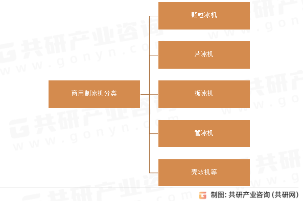 人保车险   品牌优势——快速了解燃油汽车车险,人保服务_2025商用制冰机产业：物联网技术的深度应用推动了智能化升级