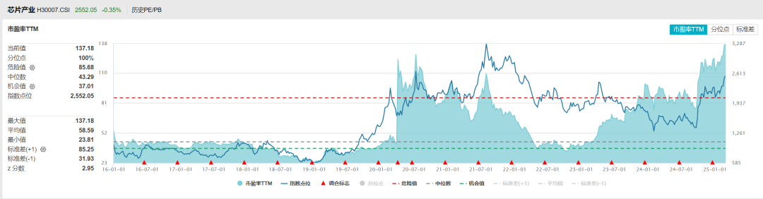 南向资金今日净买入96.47亿港元
