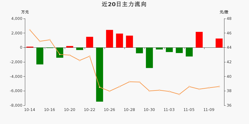 青蒿素概念涨1.17%，主力资金净流入5股