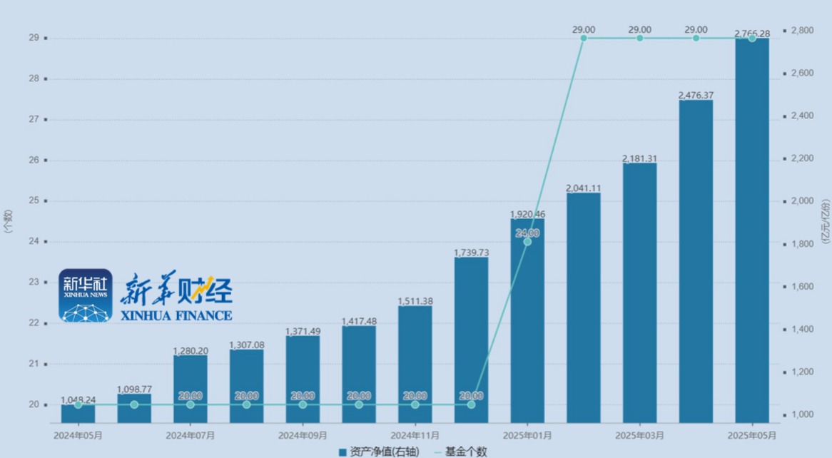 9只信用债ETF解锁质押新功能 债券ETF市场扩容按下加速键
