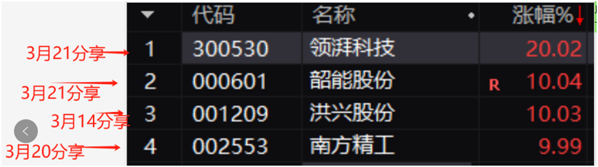 5月30日霍普股份涨停：新型城镇化，养老产业，装修装饰概念热股