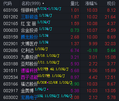 5月30日霍普股份涨停：新型城镇化，养老产业，装修装饰概念热股