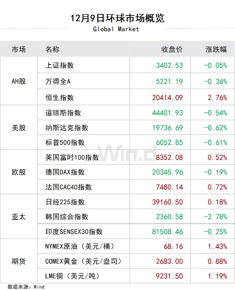 美元指数涨0.08%，报99.44