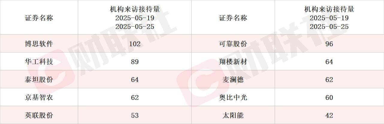 创新药概念火爆 多家公司近期获机构集体调研