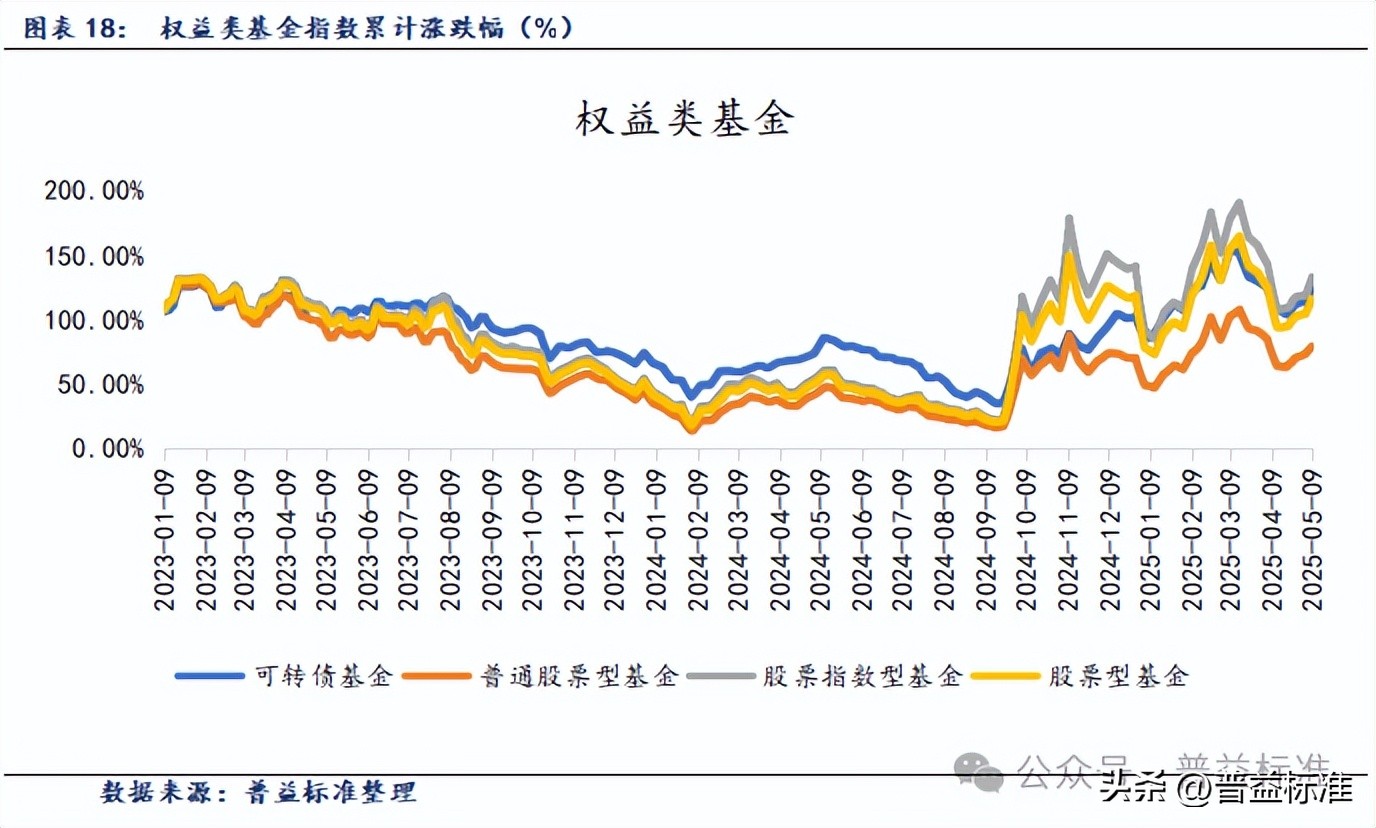 中资离岸债风控周报：一级市场发行趋缓，二级市场多数上涨
