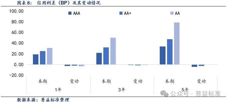 中资离岸债风控周报：一级市场发行趋缓，二级市场多数上涨