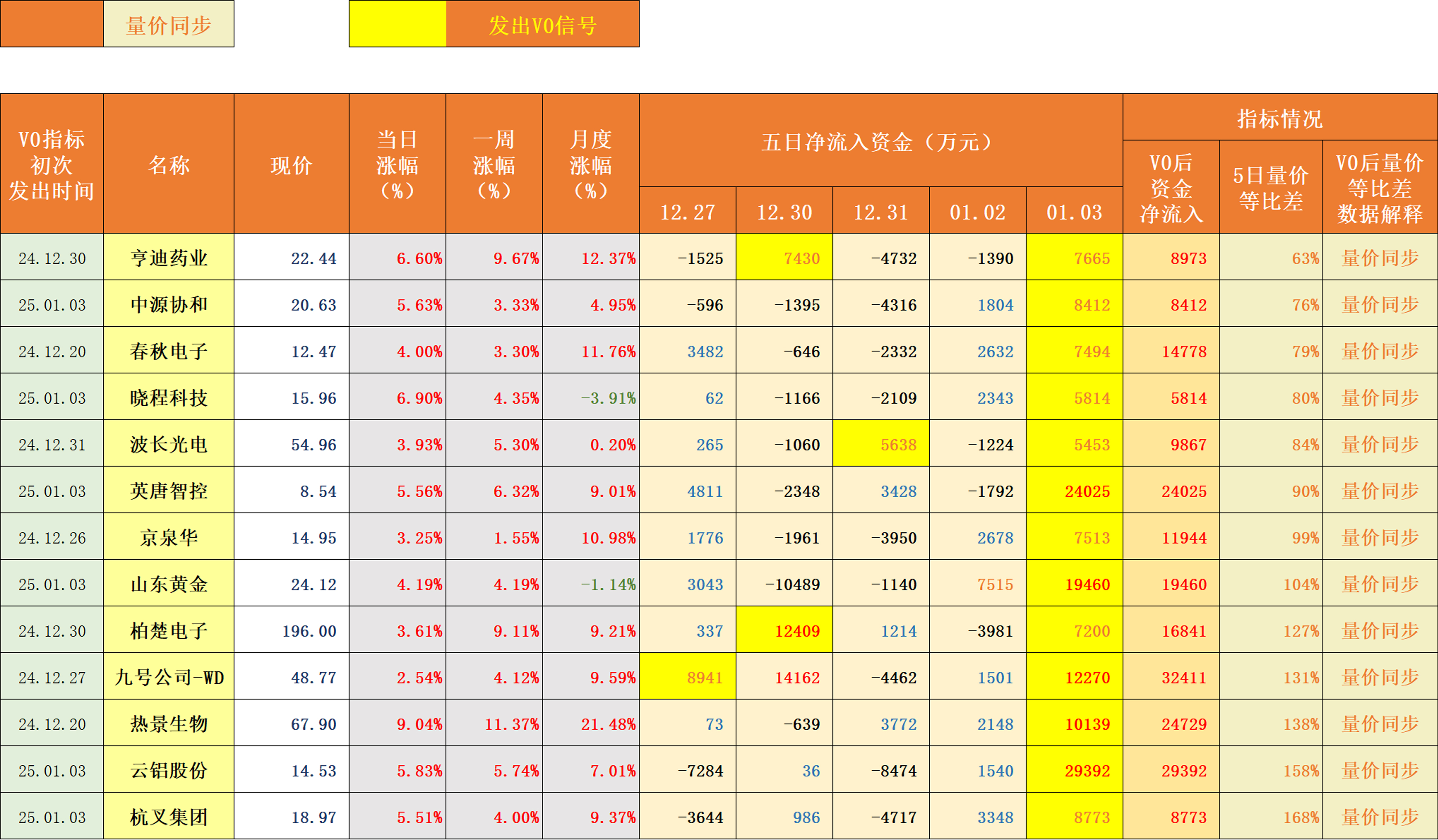上升0.5个百分点！刚刚，重要经济数据发布！
