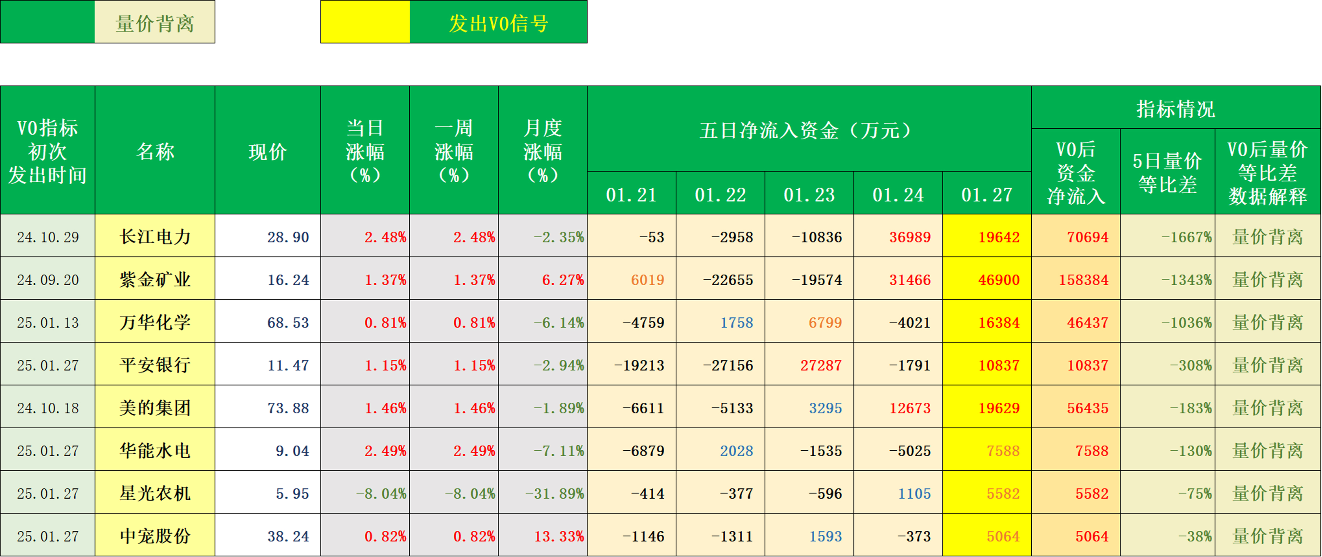 上升0.5个百分点！刚刚，重要经济数据发布！
