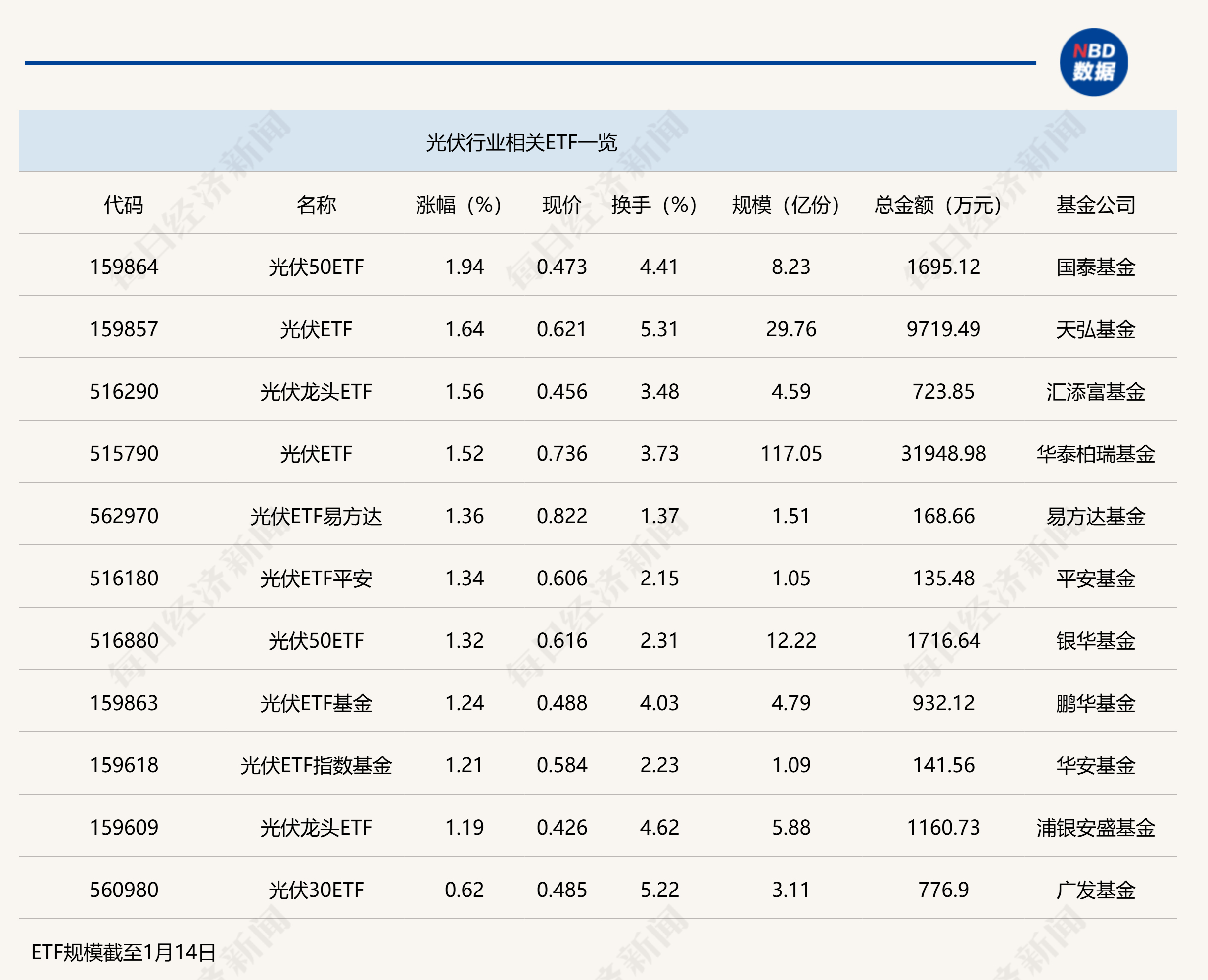中小公募持续布局ETF，入局时间≠竞争优势，三大因素成考量