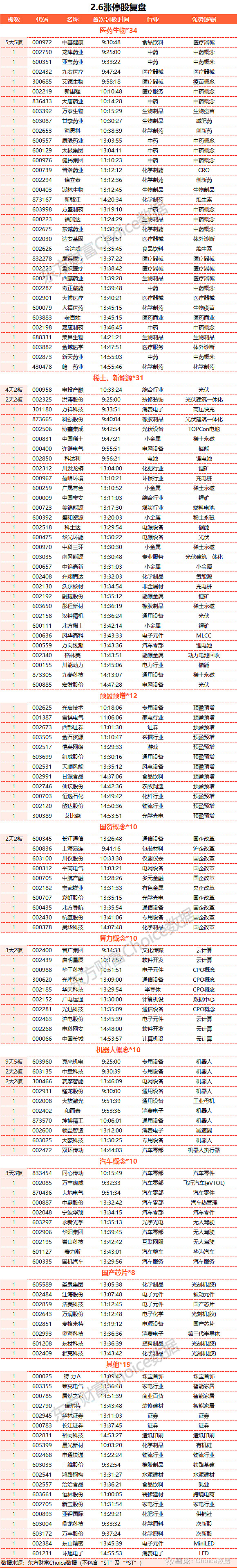 北交所上市公司路桥信息登龙虎榜：2025年5月29日至2025年5月30日涨跌幅偏离值累计达到66.74%
