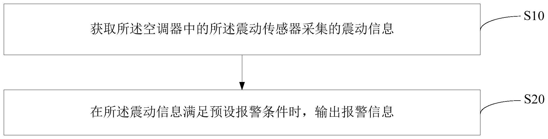美的集团获得发明专利授权：“空调器及其控制方法、计算机可读存储介质”