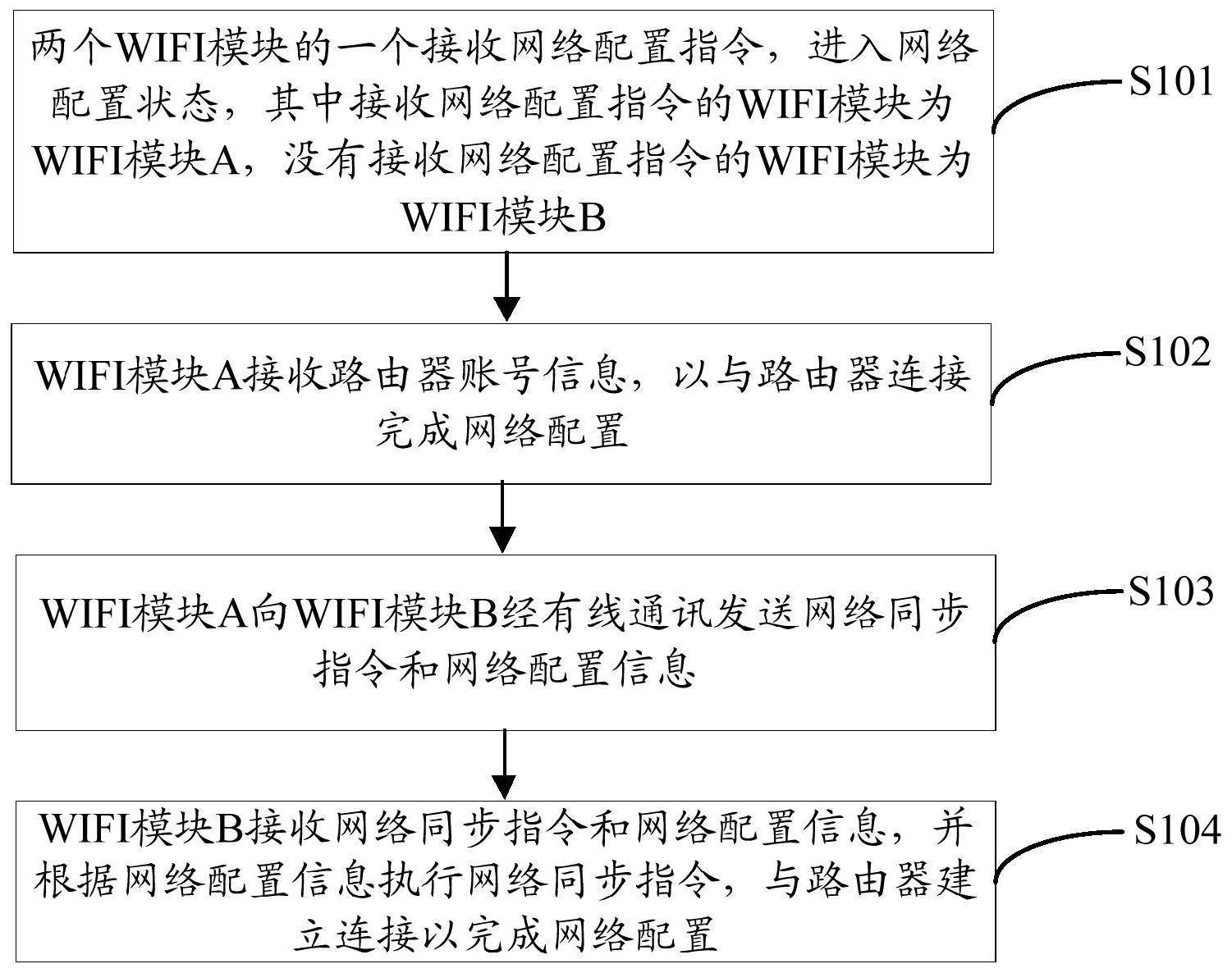 美的集团获得发明专利授权：“空调器及其控制方法、计算机可读存储介质”