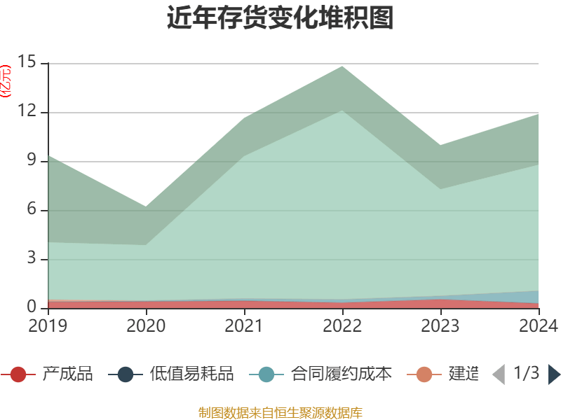 今年以来基金分红总金额925.81亿元 同比增39.44%