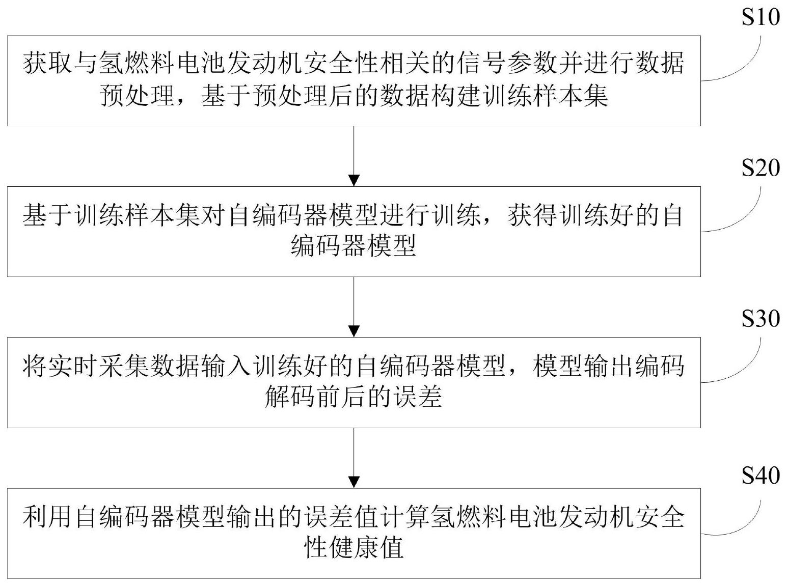广汽集团获得发明专利授权：“一种增程发电机的温度控制方法、装置、设备及存储介质”