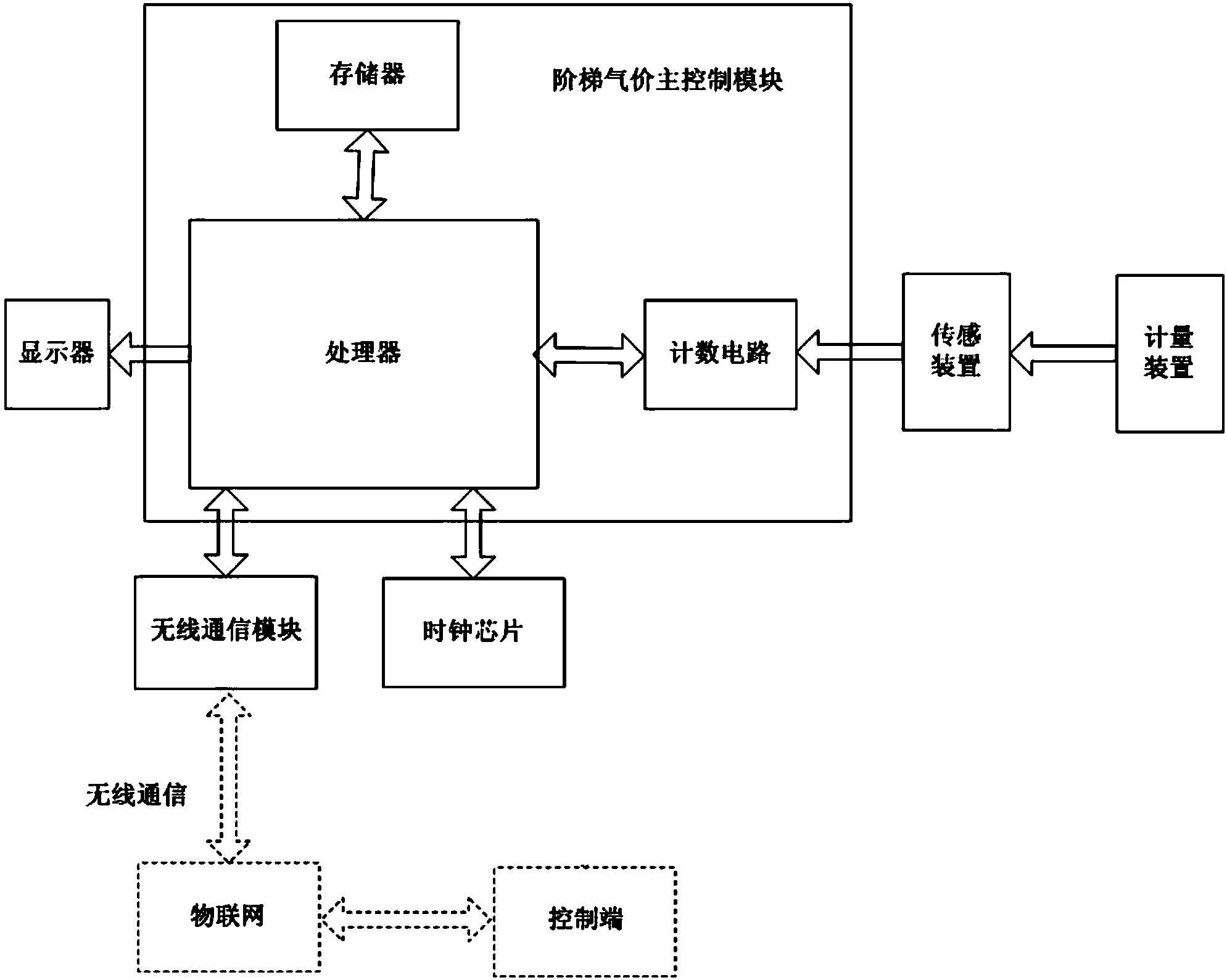 秦川物联获得发明专利授权：“一种智慧燃气管网可靠度监测方法和物联网系统”