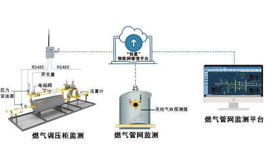 秦川物联获得发明专利授权：“一种智慧燃气管网可靠度监测方法和物联网系统”