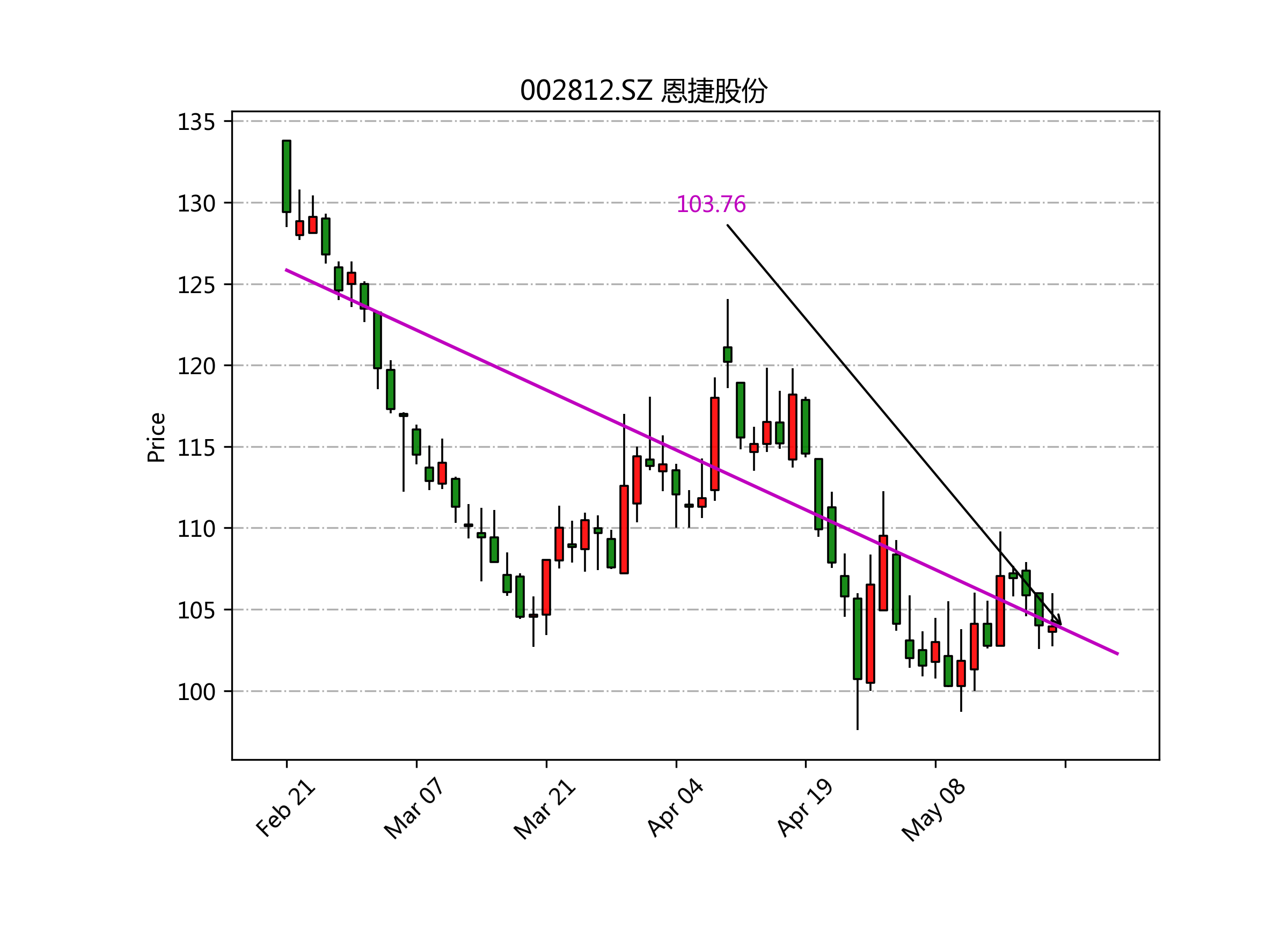 动物疫苗概念涨1.35%，主力资金净流入这些股