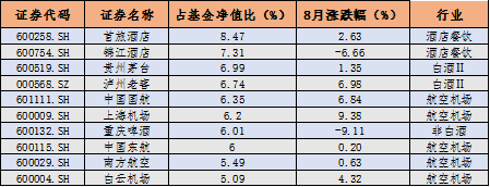 动物疫苗概念涨1.35%，主力资金净流入这些股
