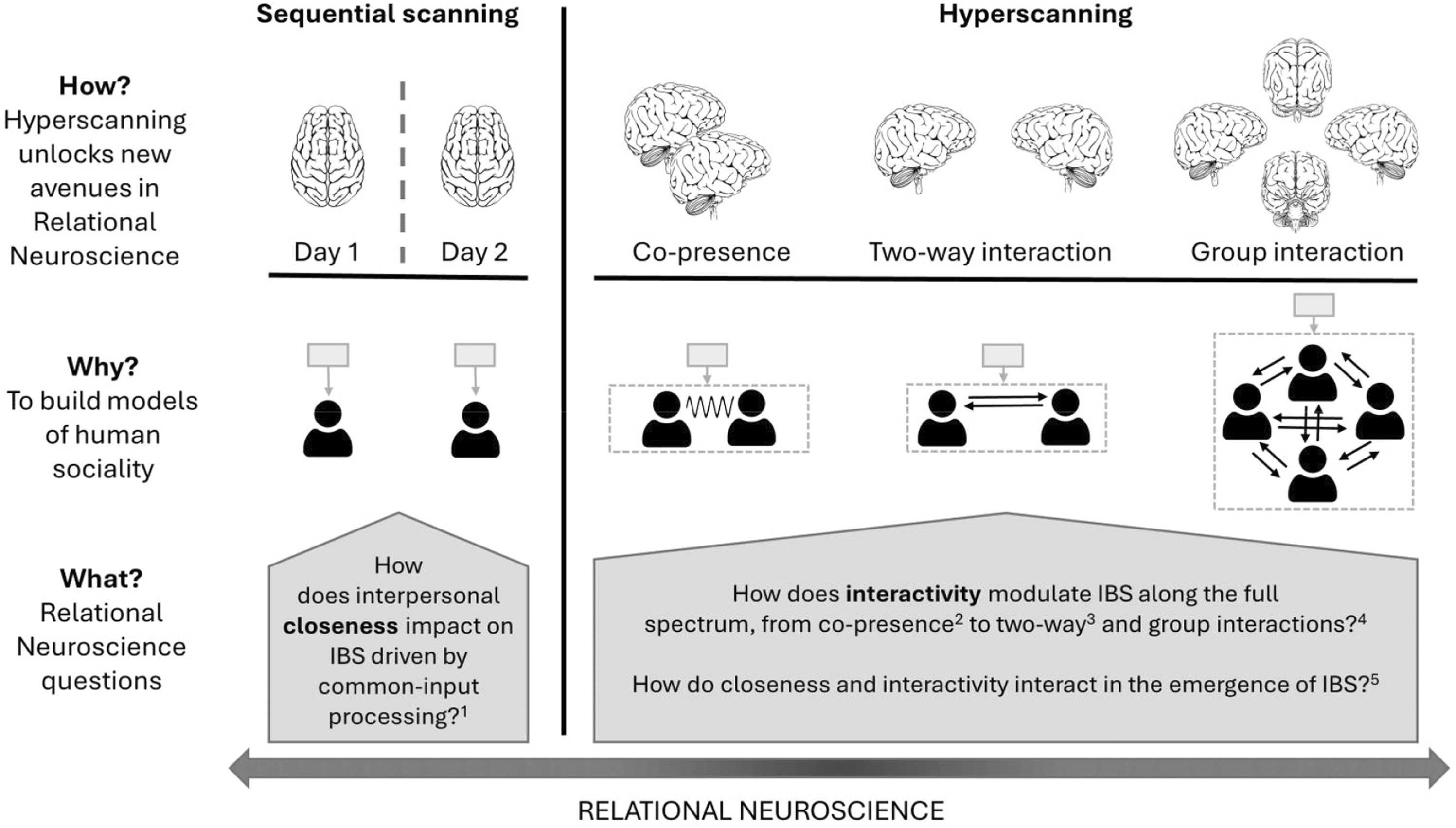 综述|5月全球人工智能领域新看点