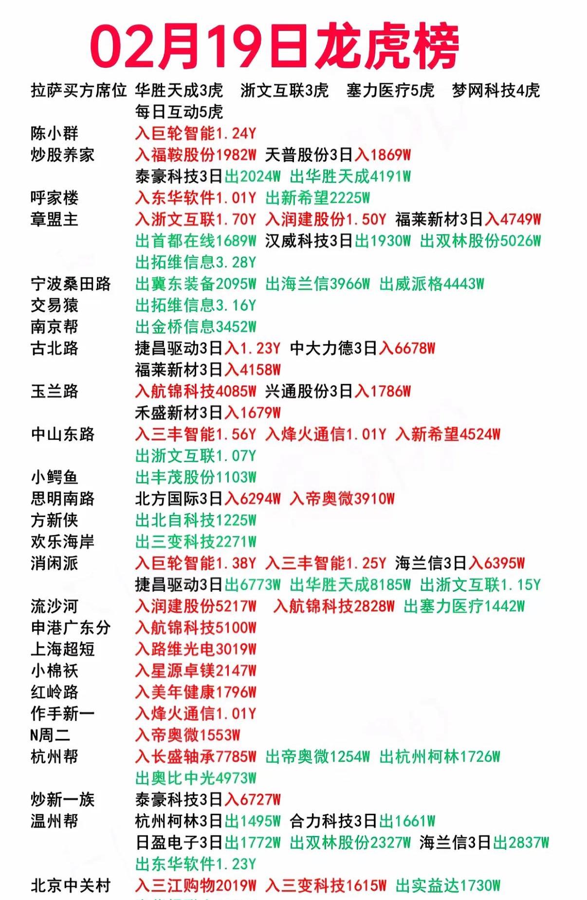 霍普股份龙虎榜数据（5月30日）